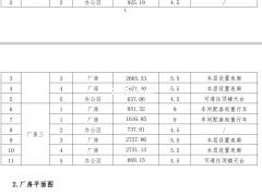 苏州工业园区厂房出租